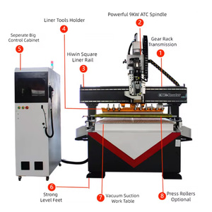 Carpintería Gabinete de cocina Muebles Herramientas de cambio automático Línea de producción de enrutador CNC de anidamiento Carga automática Descarga ATC CNC Router - Product Image 6