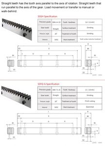 M1.25 Mod 125 Modulus <strong>Gear</strong> Rack and Pinion <strong>Module</strong> 1.25 22*25*670 1400mm <strong>Helical</strong> Rack <strong>Gears</strong>