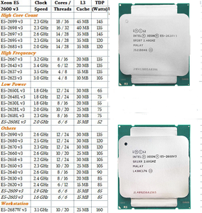 ชุด CPU เมนบอร์ด X99,ชุดเมนบอร์ด E5 2620 V3 CPU DDR4 RAM 8GB ชุดเมนบอร์ด X99 Combo - Product Image 2