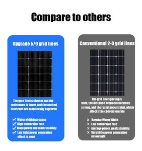 Dawnice Poly panoux solair 400W <span class=keywords><strong>420W</strong></span> 450W monocristalino painel bảng điều khiển năng lượng mặt trời modul 540W panou <span class=keywords><strong>PV</strong></span> 500W - Product Image 4