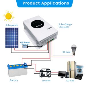 Tout nouveau contrôleur de <span class=keywords><strong>charge</strong></span> solaire MPPT Suoer 30A 40A 60A 12v 24v 48v Protection inverse - Product Image 3