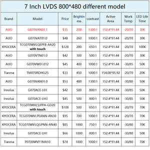 ต้นฉบับ AUO หน้าจอ LCD ขนาด800x480ขนาด7นิ้ว G070VAN01.1หน้าจอแบบพกพาทางการแพทย์โมดูล LCD ขนาด7นิ้ว - Product Image 3
