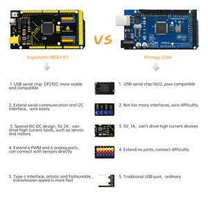Keyestudio ATMEGA2560 Plus Controller Board for <strong>Arduino</strong> Mega 2560 R3 Development Board - Product Image 4