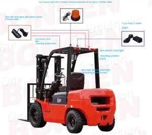 <strong>Sensors</strong> Integrated Warning Zone Light Adjustable Alarm Distance Intelligent Security Safety radar Alarm <strong>System</strong> with Horn 12-100v - Product Image 6