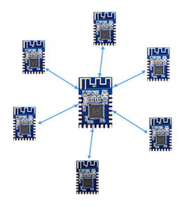 Original Low Power TI CC2530 <strong>Zigbee</strong> Wireless Transceiver <strong>Sensor</strong> RF <strong>Module</strong> For Human Interface Devices CE FCC Certification - Product Image 4