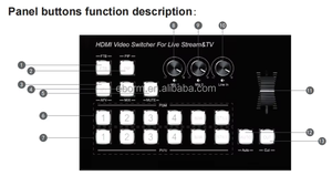 hdmi <strong>Video</strong> Switcher Controller Live Streaming Cast Switcher Replay <strong>Video</strong> Mix Controller - Product Image 4
