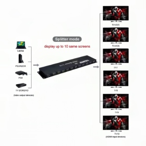 WODEXUN 1x16 para HDMI 2,0 V2.0 Splitter 4K HDMI2.0 HDCP2.2 Extensión IR RS232 Gestión EDID PVC para Monitor de micrófono [Negro] - Product Image 5