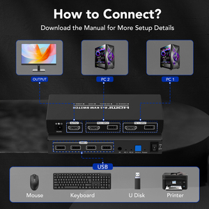 SYONG 4K60Hz HDMI 2,0 Conmutador KVM 1 Monitores 2 Ordenadores 4 Teclado USB Ratón para 2 Ordenadores Compartir 1 Monitores con Control