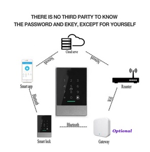TTLOCK Smart Keypad ohne NC COM-Anschluss IP66 Wasserdichter Outdoor Gate Controller 12V Bluetooth Smart Access Control Machine - Product Image 4