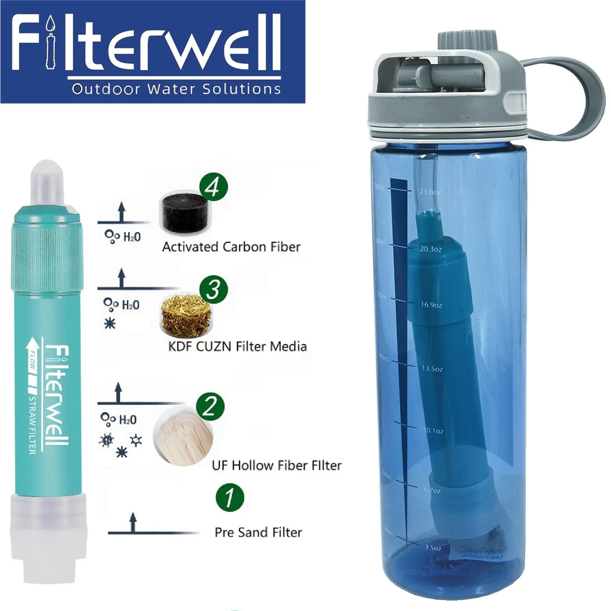 Water Filter Bottle Emergency Water Purifier 4-Stage Integrated Filter Straw for Backpacking Bottle with filter