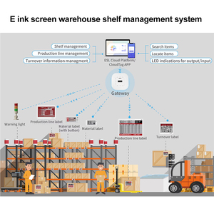 2,4 ГГц Беспроводное управление 2,13 дюймов E-Ink Iot Solutions Esl Label Esl Smart Tag для розничных магазинов/складов/офисов/больниц - Product Image 2