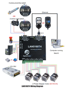 Placa controladora Ethernet CNC de 4 ejes LAN5160T4 con controladores de motor paso a paso integrados en una sola placa compacta