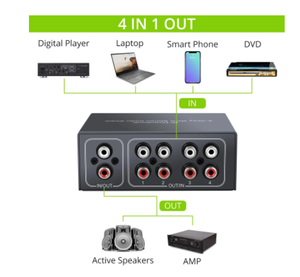 4 Way Bi-Directional RCA Stereo <strong>Audio</strong> <strong>Switch</strong> 1 in 4 Out or 4 in 1 Out L/R Jack Sound Channel RCA <strong>Audio</strong> Switcher Selector - Product Image 2