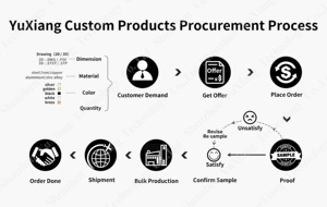 Wholesale Yellow Zinc Plated Countersunk Head Self Tapping Chipboard <strong>Screw</strong> Mdf Stainless Steel Flat Head square Drive Wood <strong>Screw</strong>