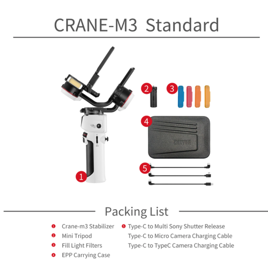 GRUE M3