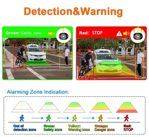 BSD <strong>Monitor</strong> Security Backup Camera System 4-channel Camara Quad Screen Blind Spot Motion 360 View DC12V for Car Reverse Aid