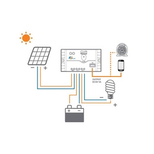 EPEVER LS3024EU 30A 12V/24V PWM Solar regler mit LED-Anzeige und USB-Ausgang zum Laden und zur Lichts teuerung