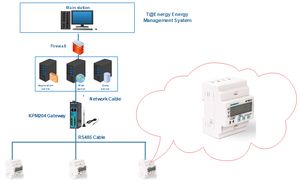 3 Phase LCD Display Power Meter RS485 <strong>Modbus</strong> RTU <strong>Pulse</strong> Output Din Rail Digital Smart Energy Meter - Product Image 4