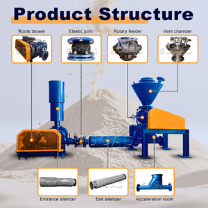 Transportador neumático de piedra caliza sin polvo Sistema de transporte neumático de fase diluida para manejo de polvo - Product Image 4