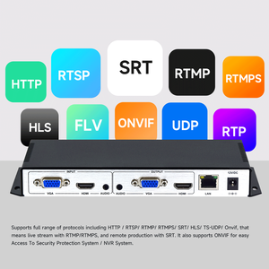 H265 H.264 HVC HDMI VGAエンコーダfor Facebook YoutubeライブストリーミングVGA to IPエンコーダ - Product Image 5