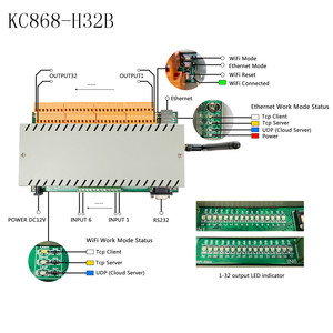 Controlador de temperatura y humedad para interruptor de automatización del hogar, dispositivo de control remoto de red TCP IP de 32 canales y 12 voltios - Product Image 1