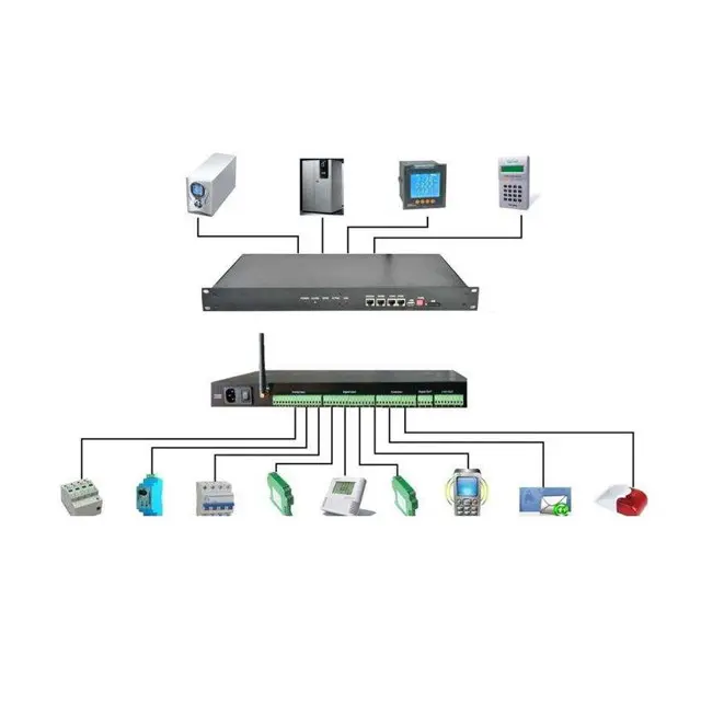 W-TEL 1U Rack Monté Système de Surveillance de L'environnement pour Cabinet Télécommunications En Ligne À Distance de Sécurité UPS Batterie