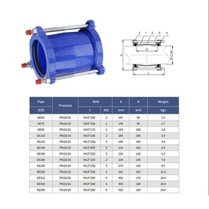 Factory Various Models Wide Range DI GGG50 PVC Pipe Flexible Universal Dresser <strong>Coupling</strong> PN10/16 Ductile Iron <strong>Gibault</strong> <strong>Joints</strong>