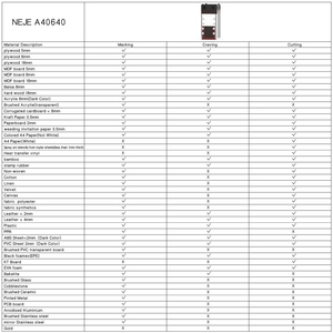 Набор головок для лазерного гравера NEJE A40640, 80 Вт, 2 лазерных луча - Product Image 4