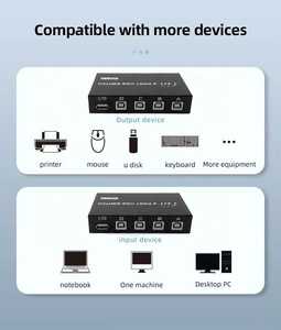 SYONG 4 Port Usb2.0 Switch 4 <strong>Computers</strong> Share a <strong>Printer</strong> Fast Switching Plug and Play No Need to Install Driver - Product Image 5