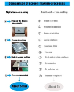 550A Digital Screen Maker Plate <strong>Making</strong> <strong>Computer</strong> Design 300dpi Screen Created for High Precision Printing <strong>Customized</strong> Product - Product Image 6