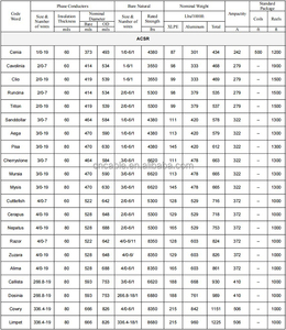 Nhôm trên không cách điện cáp 1/0 2/0 trên không kèm cáp 336.4 <span class=keywords><strong>Triplex</strong></span> dịch vụ thả dây - Product Image 5