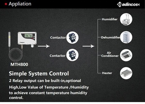 MTH800:0.3%-transmisor de temperatura y humedad con pantalla LCD Digital, Sensor de alta temperatura, 0- 120 grados