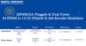 プラグ可能16チャンネルhd H.264ビデオエンコーダーiptv H.265 DVB-T2 Hevcエンコーダーモジュールあたり4つのHDチャンネル入力 - Product Image 4