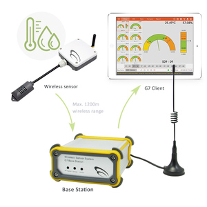 Iot Wireless Alarm for IPhone/Android Indoor Temperature <strong>Humidity</strong> <strong>Sensor</strong> Wireless Detector - Product Image 1