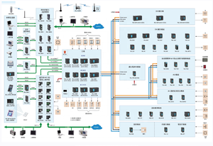 Fast Delivery Brand New Original <strong>PLC</strong> Programmable Controller Module FBS-60XYR-AC
