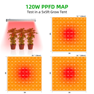 Customized Commercial 120 Watt 2.5 Umol/J Higher Yield Full Spectrum Dimmable Under Canopy <strong>LED</strong> Grow Light - Product Image 4