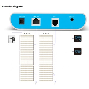 Regolatore di impianto agricolo Controller intelligente RJ14 RJ45 Controller Master Touch Screen LED regolatore di crescita - Product Image 6