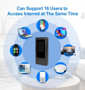 5g Mifis Unlock Type-c <strong>Fast</strong> Charge 4400mah Battery 5g Hotspot Celular 5g Usb Modem 5g Dongle With Sim Slot - Product Image 4