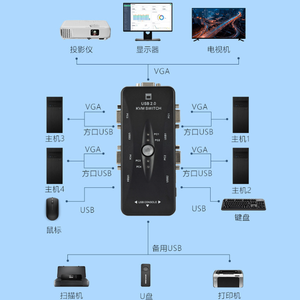 VGA <strong>KVM</strong> <strong>Switch</strong> <strong>4</strong>-port manual converter <strong>4</strong> in <strong>1</strong> out 2 in <strong>1</strong> out 2-port computer USB multiport switcher