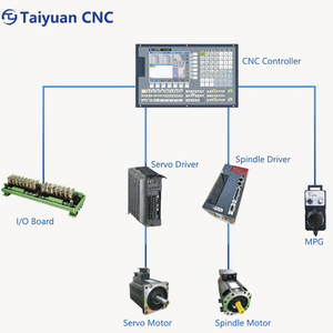 高精度CNC 5軸フライス掘削コントローラキットサポートPLC ATC改造機用 - Product Image 4