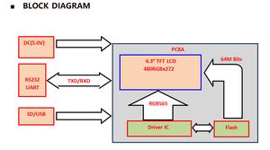 UART Interface Controller Board TFT LCD-Display mit CTP RTP