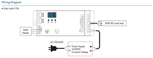 DSA DMX512-SPI декодирования и RF контроллер - Product Image 5