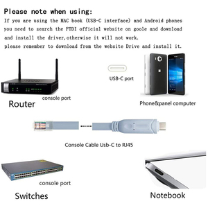 1.8M Ftdi Rs232 Usbc Usb-C Usb 3.0 tipo C a Gigabit Lan rete Ethernet Rj45 2.5Gbps adattatore Cabel per cavo Console Cisco - Product Image 5