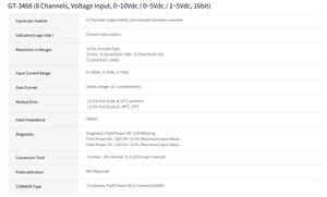 CRE-VIS modulo di uscita digitale GT3468 16 canali DC24V NPN/PNP DIN binario remoto IO