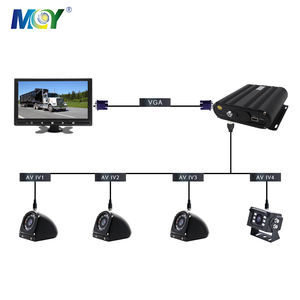 Pantalla LCD TFT de 9 pulgadas, Monitor AV BNC USB VGA para coche, camión, sistema de pantalla DVR, 16:9, 1024x600 píxeles
