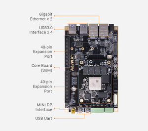 AXU3EGB Xilinx Zynq UltraScale + MPSoC FPGA Placa DE DESARROLLO Kit Alinx para placa Xilinx