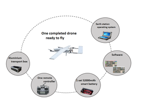 VF90P การตรวจสอบความปลอดภัยปีกคงที่ VTOL UAV ไฟฟ้า - Product Image 5