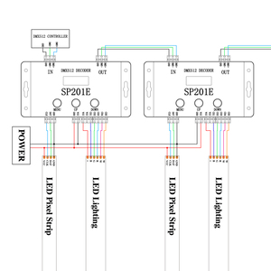 Controlador de decodificador LED SP201E DMX512 5CH PWM SPI píxeles tira de luz LED SK9822 WS2812B WS2811 5050 RGB RGBW CCT FCOB
