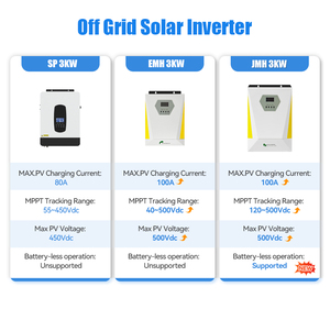 JMH3024 Off Grid Solar Inversor 3KW 3000W 24V Bateria 100A Mppt Max PV Entrada 500Vdc Inversor Solar Para Off-grid Sistema