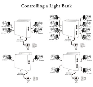 Einfache Steuerung 4/8/12/16 Grow Light Dimmer-Ausrüstung für optimale Wachstums zyklen in Wachstums räumen - Product Image 4
